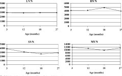 [PDF] Aging in the vestibular nuclear complex of the male golden hamster (Mesocricetus auratus): anatomic and morphometric study.... 