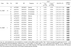 Association of Single Nucleotide Polymorphisms in Interleukin-12 Receptor (IL-12Rβ1 and IL-12Rβ2) with Asthma in a Korean... 