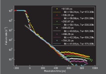 An Approach for Efficient Metastability Characterization of FPGAs through the Designer | Semantic Scholar