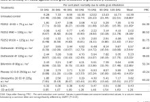 [PDF] BIOEFFICACY OF F9252 (BIFENTHRIN 8% + CLOTHIANIDIN 10% SC) AGAINST INSECT PESTS OF GROUNDNUT | Semantic Scholar