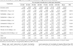 [PDF] BIOEFFICACY OF F9252 (BIFENTHRIN 8% + CLOTHIANIDIN 10% SC) AGAINST INSECT PESTS OF GROUNDNUT | Semantic Scholar