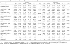 [PDF] BIOEFFICACY OF F9252 (BIFENTHRIN 8% + CLOTHIANIDIN 10% SC) AGAINST INSECT PESTS OF GROUNDNUT | Semantic Scholar