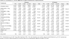 [PDF] BIOEFFICACY OF F9252 (BIFENTHRIN 8% + CLOTHIANIDIN 10% SC) AGAINST INSECT PESTS OF GROUNDNUT | Semantic Scholar