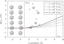 [PDF] Investigation of the Interfaces between Cu(111)-based Electrodes and Water Using Density Functional Theory | Semantic Scholar