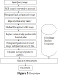 Feature Analysis Based on Edge Extraction and Median Filtering for CBIR | Semantic Scholar
