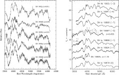 [PDF] Evidence from Type Ia supernovae for an accelerating universe | Semantic Scholar