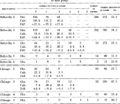 [PDF] An Analysis of Variability in Number of Digits in an Inbred Strain of Guinea Pigs. | Semantic Scholar