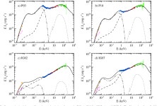 [PDF] The origin of seed photons for Comptonization in the black hole binary Swift J1753.5-0127 | Semantic Scholar