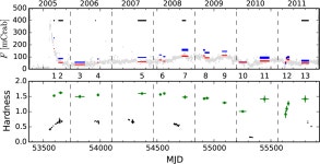 [PDF] The origin of seed photons for Comptonization in the black hole binary Swift J1753.5-0127 | Semantic Scholar