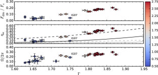 [PDF] The origin of seed photons for Comptonization in the black hole binary Swift J1753.5-0127 | Semantic Scholar