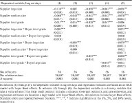 [PDF] Trade Credit Contracts | Semantic Scholar