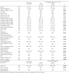 [PDF] NT-proBNP, Cardiometabolic Risk Factors, and Nutritional Status in Hemodialysis Patients | Semantic Scholar