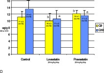 [PDF] Effects of Lovastatin and Pravastatin on Ubiquinone and 4-Hydroxynonenal Tissue Levels in the Hypercholesterolemic Hamster... 