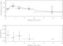 [PDF] XMM-Newton studies of a massive cluster of galaxies: RXC J2228.6+2036 | Semantic Scholar