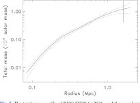 [PDF] XMM-Newton studies of a massive cluster of galaxies: RXC J2228.6+2036 | Semantic Scholar