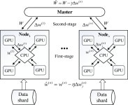 Two-stage ASGD framework for parallel training of DNN acoustic models using Ethernet | Semantic Scholar