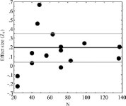 [PDF] The Evolution of Polyandry: Sperm Competition, Sperm Selection, and Offspring Viability | Semantic Scholar