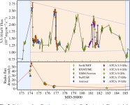 [PDF] An underlying clock in the extreme flip-flop state transitions of the black hole transient Swift J1658.2-4242 | Semantic... 