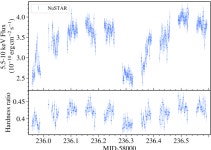[PDF] An underlying clock in the extreme flip-flop state transitions of the black hole transient Swift J1658.2-4242 | Semantic... 