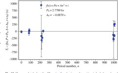 [PDF] An underlying clock in the extreme flip-flop state transitions of the black hole transient Swift J1658.2-4242 | Semantic... 