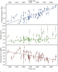 [PDF] An underlying clock in the extreme flip-flop state transitions of the black hole transient Swift J1658.2-4242 | Semantic... 
