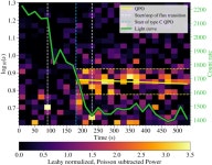 [PDF] An underlying clock in the extreme flip-flop state transitions of the black hole transient Swift J1658.2-4242 | Semantic... 