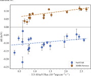 [PDF] An underlying clock in the extreme flip-flop state transitions of the black hole transient Swift J1658.2-4242 | Semantic... 