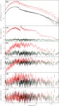 [PDF] An underlying clock in the extreme flip-flop state transitions of the black hole transient Swift J1658.2-4242 | Semantic... 
