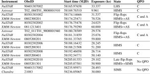 [PDF] An underlying clock in the extreme flip-flop state transitions of the black hole transient Swift J1658.2-4242 | Semantic... 