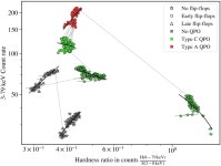[PDF] An underlying clock in the extreme flip-flop state transitions of the black hole transient Swift J1658.2-4242 | Semantic... 