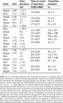 [PDF] An underlying clock in the extreme flip-flop state transitions of the black hole transient Swift J1658.2-4242 | Semantic... 