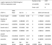 [PDF] Automation of gene function prediction through modeling human curators decisions in GO phylogenetic annotation project... 