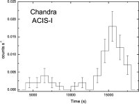[PDF] Multiwavelength properties of a new Geminga-like pulsar: PSR J2021+4026 | Semantic Scholar