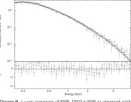 [PDF] Multiwavelength properties of a new Geminga-like pulsar: PSR J2021+4026 | Semantic Scholar