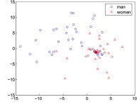 [PDF] Kernel Eigenspace-Based MLLR Adaptation | Semantic Scholar