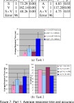 [PDF] Visualizing Multivariate Networks: A Hybrid Approach | Semantic Scholar