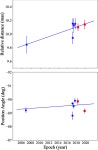 [PDF] J2102+6015: a young radio source at z = 4.575 | Semantic Scholar
