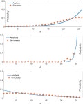 CTMC modelling for H 2 H / M 2 M coexistence in LTE-A / LTE-M networks | Semantic Scholar