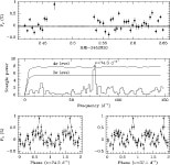 [PDF] The magnetic SW Sextantis star RX J1643.7+3402 | Semantic Scholar