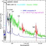 [PDF] SED Constraints on the Highest-z Blazar Jet: QSO J0906+6930 | Semantic Scholar