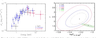 [PDF] SED Constraints on the Highest-z Blazar Jet: QSO J0906+6930 | Semantic Scholar