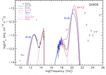 [PDF] SED Constraints on the Highest-z Blazar Jet: QSO J0906+6930 | Semantic Scholar