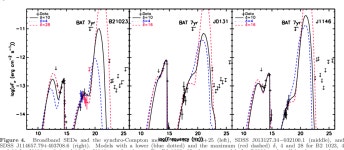 [PDF] SED Constraints on the Highest-z Blazar Jet: QSO J0906+6930 | Semantic Scholar