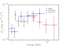 [PDF] SED Constraints on the Highest-z Blazar Jet: QSO J0906+6930 | Semantic Scholar