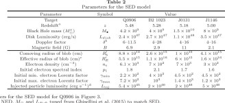 [PDF] SED Constraints on the Highest-z Blazar Jet: QSO J0906+6930 | Semantic Scholar