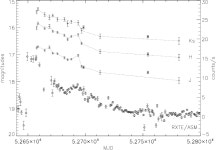 [PDF] Optical/near-infrared observations of the black hole candidate XTE J1720-318: from high-soft to low-hard state | Semantic... 