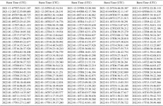 [PDF] Revisit the periodicity of SGR J1935+2154 bursts with updated sample | Semantic Scholar