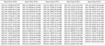 [PDF] Revisit the periodicity of SGR J1935+2154 bursts with updated sample | Semantic Scholar