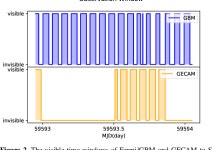 [PDF] Revisit the periodicity of SGR J1935+2154 bursts with updated sample | Semantic Scholar