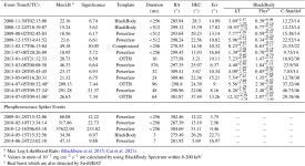 [PDF] Revisit the periodicity of SGR J1935+2154 bursts with updated sample | Semantic Scholar